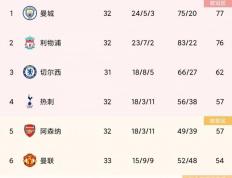 开云体育-包含阿森纳内部会议纪要流出——清晨防线松动；英超使命明确；球队文化再被提及的词条